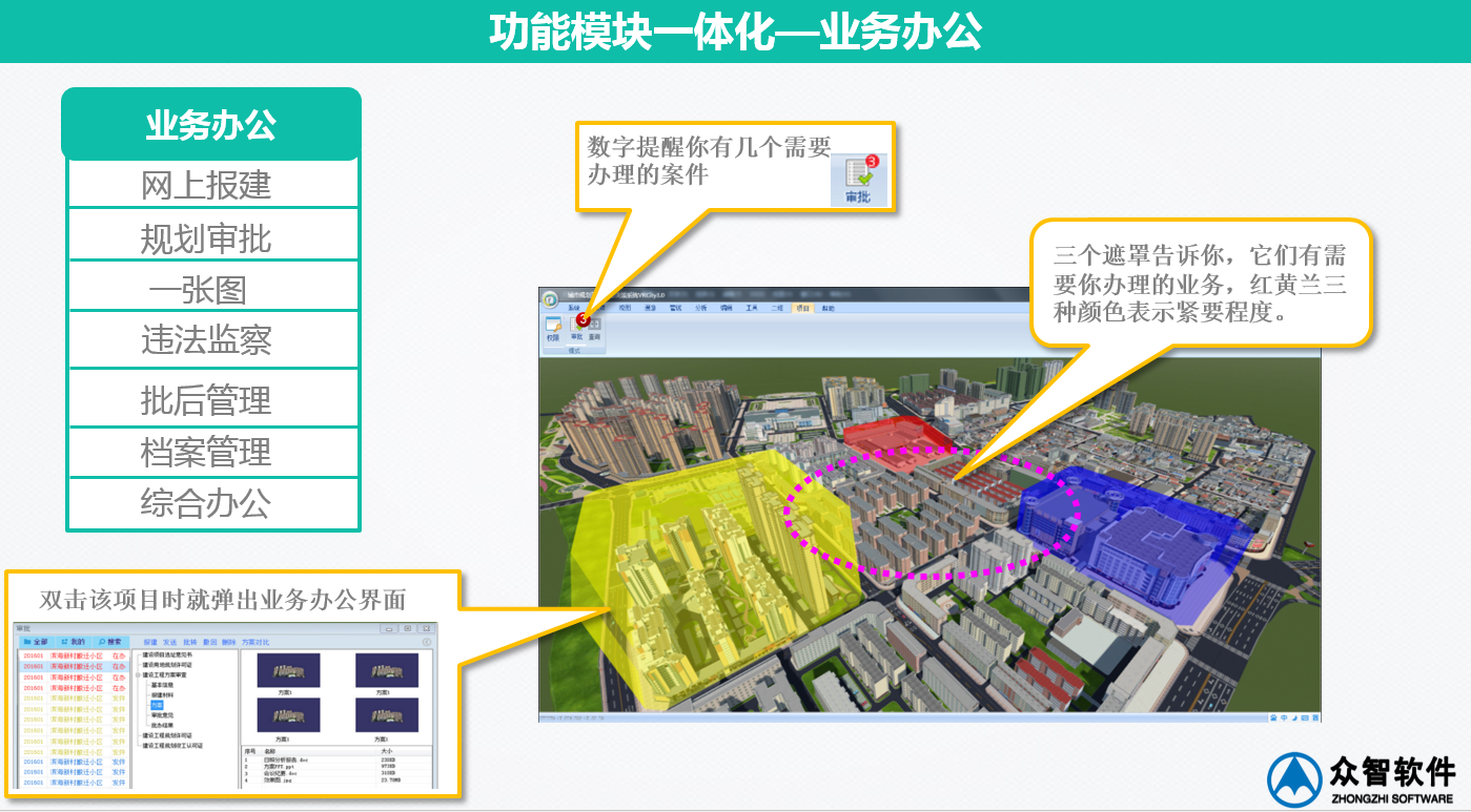3S、大數(shù)據(jù)在城市規(guī)劃、設(shè)計管理中的應(yīng)用