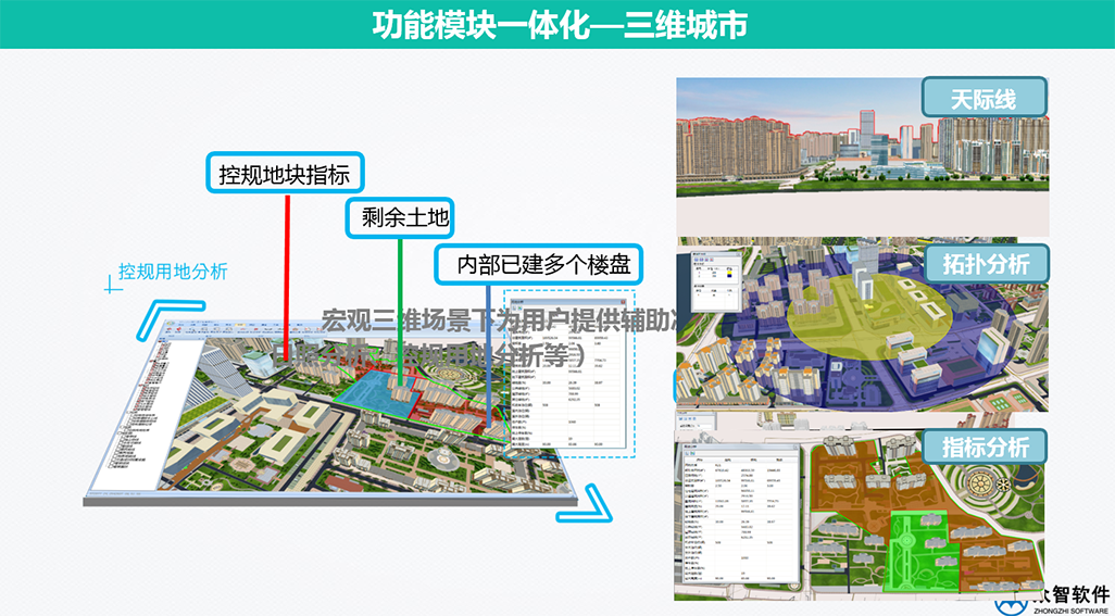 3S、大數(shù)據(jù)在城市規(guī)劃、設(shè)計管理中的應(yīng)用